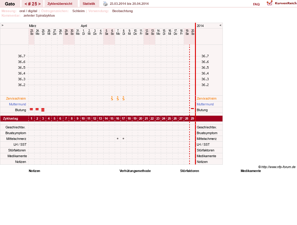 NFP-Kurve User #6984