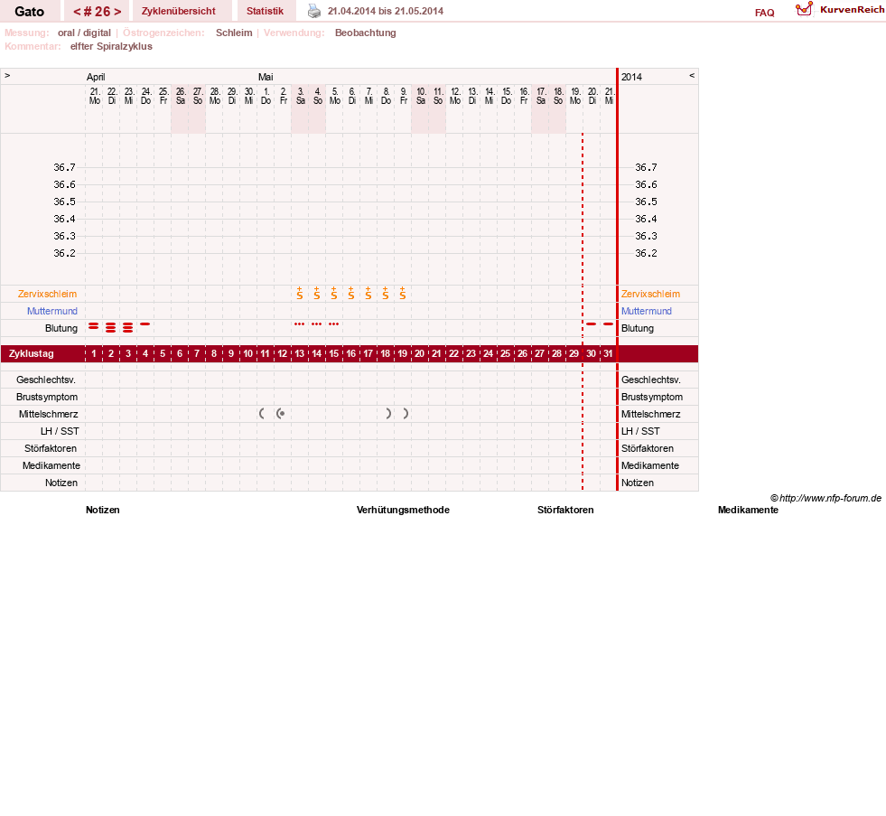 NFP-Kurve User #6984