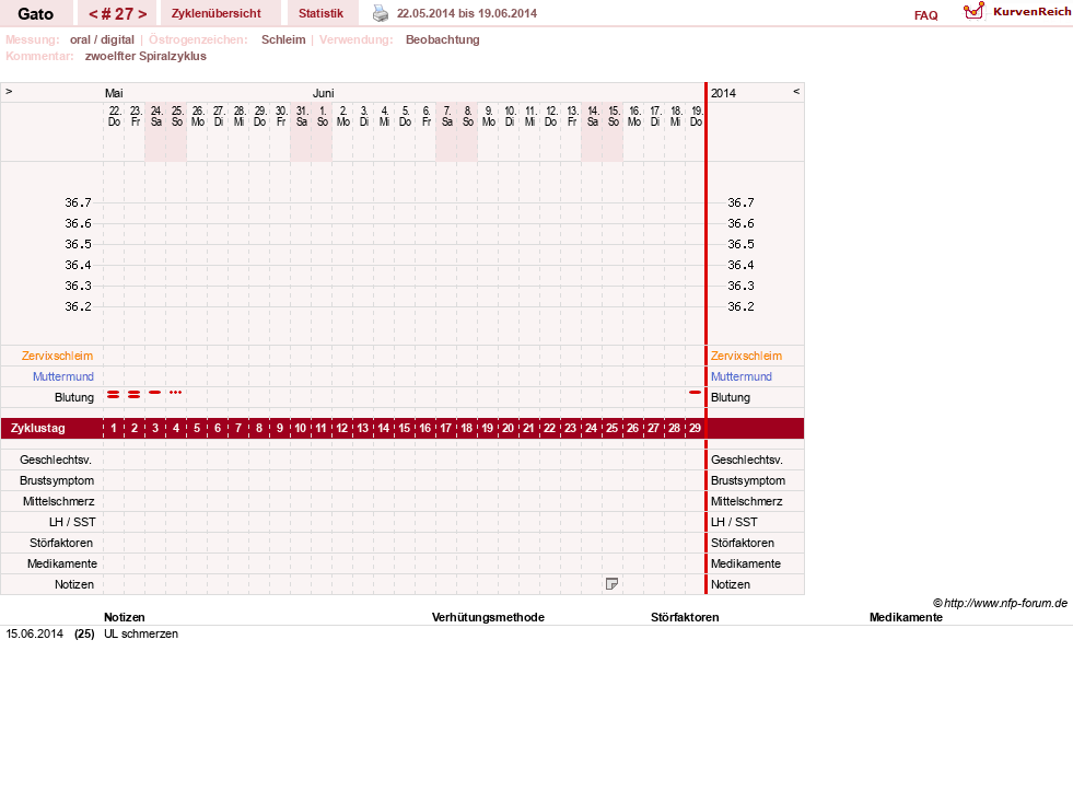 NFP-Kurve User #6984