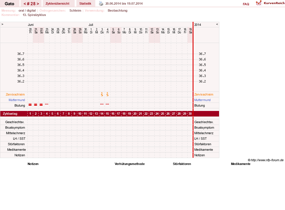 NFP-Kurve User #6984