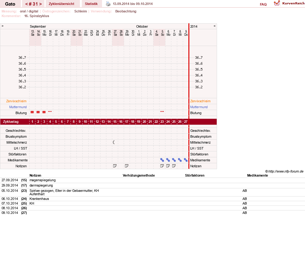 NFP-Kurve User #6984