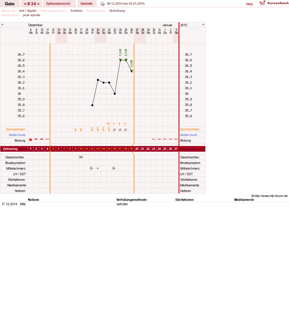NFP-Kurve User #6984