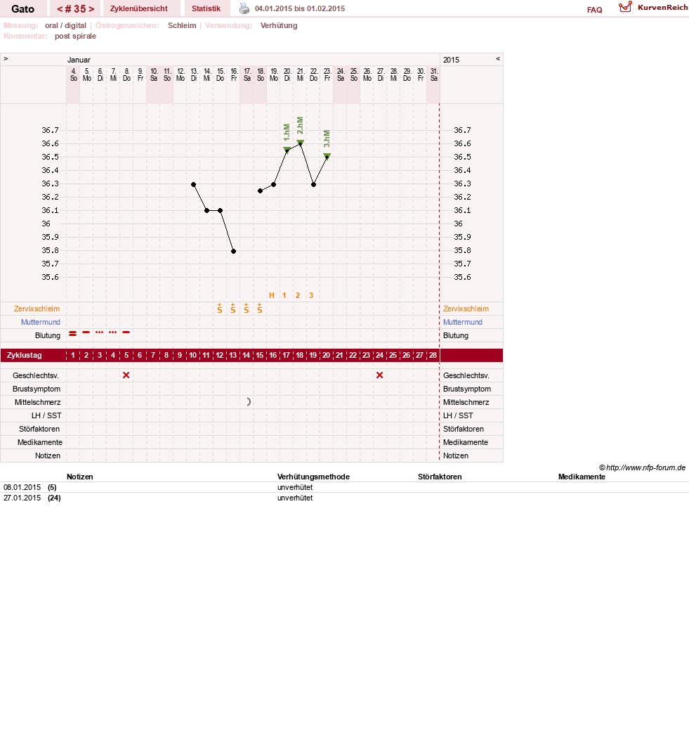 NFP-Kurve User #6984