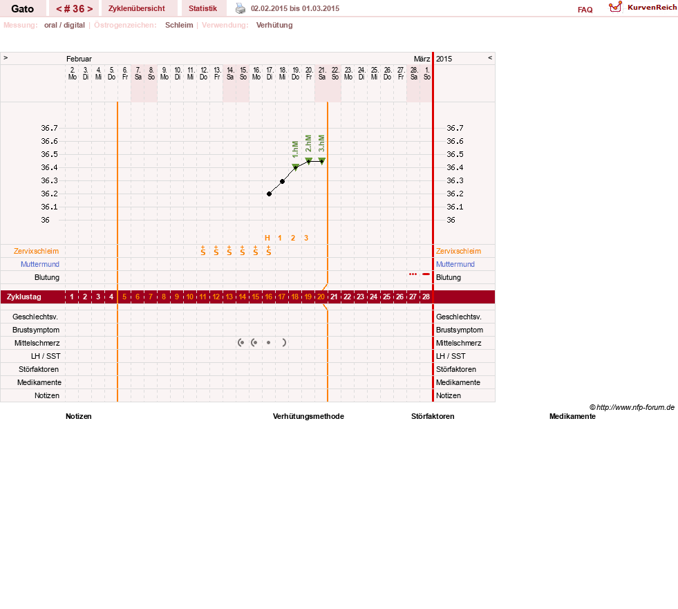 NFP-Kurve User #6984