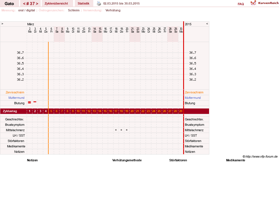 NFP-Kurve User #6984