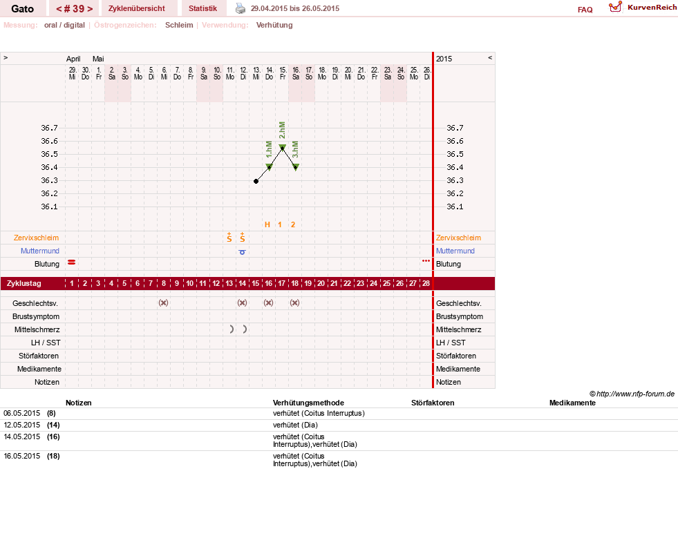 NFP-Kurve User #6984