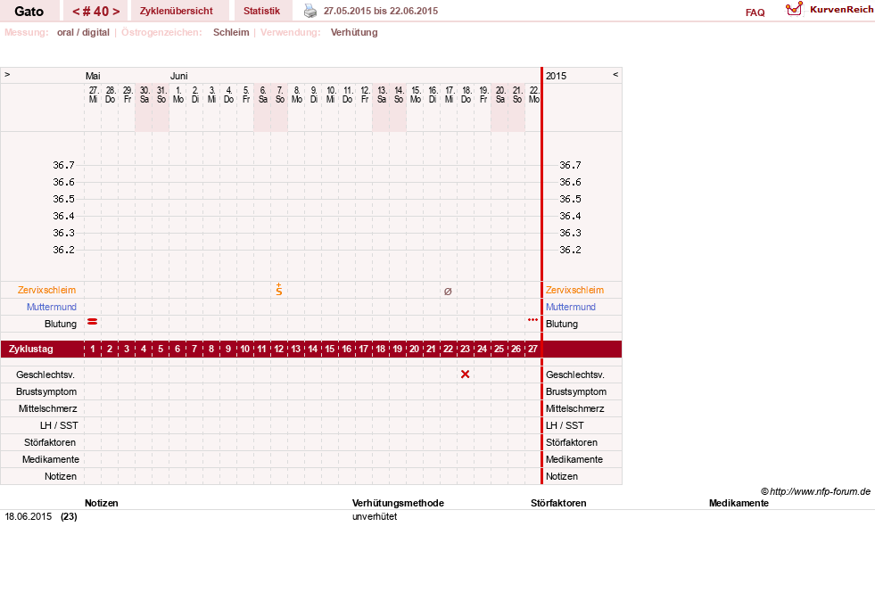 NFP-Kurve User #6984