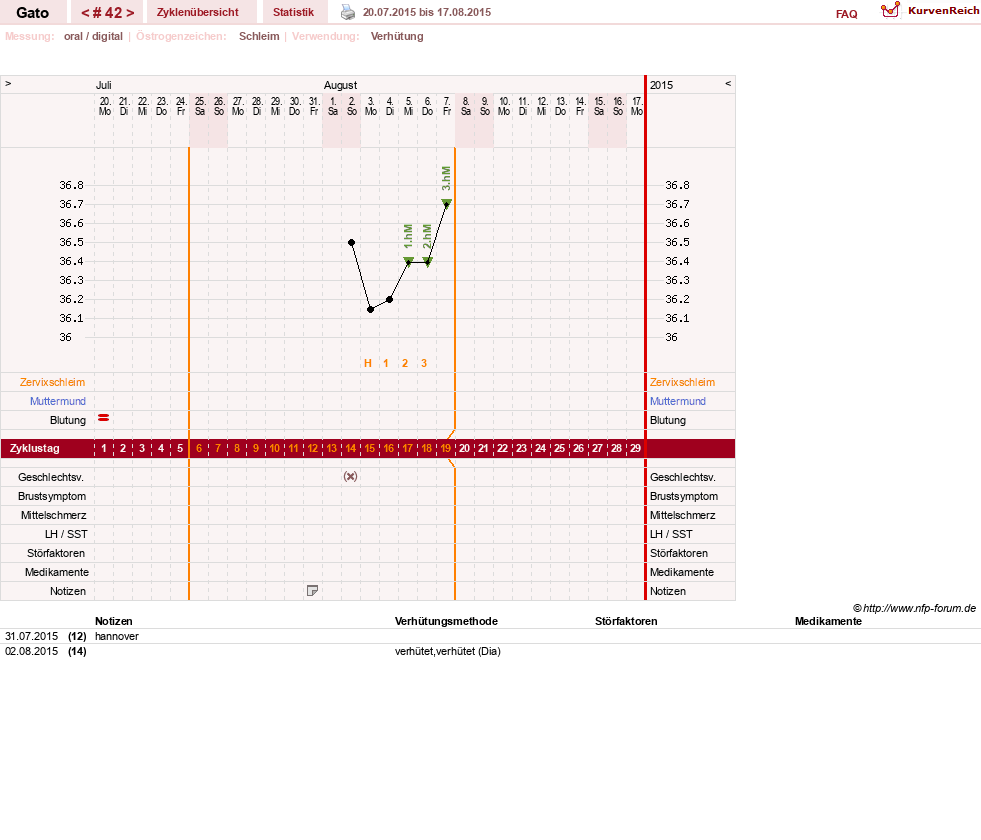 NFP-Kurve User #6984
