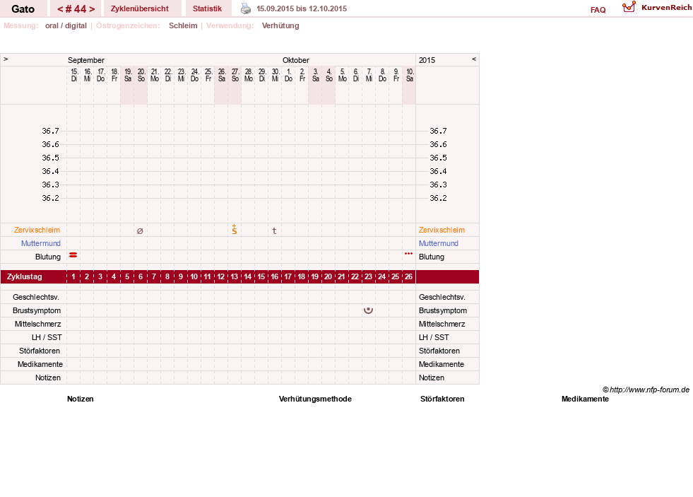 NFP-Kurve User #6984