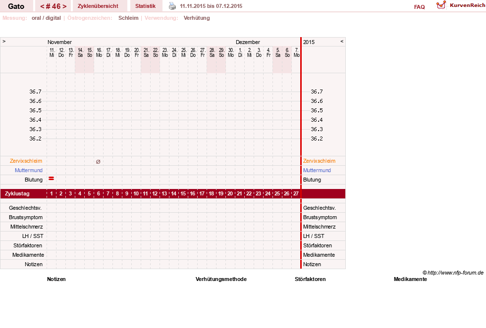 NFP-Kurve User #6984
