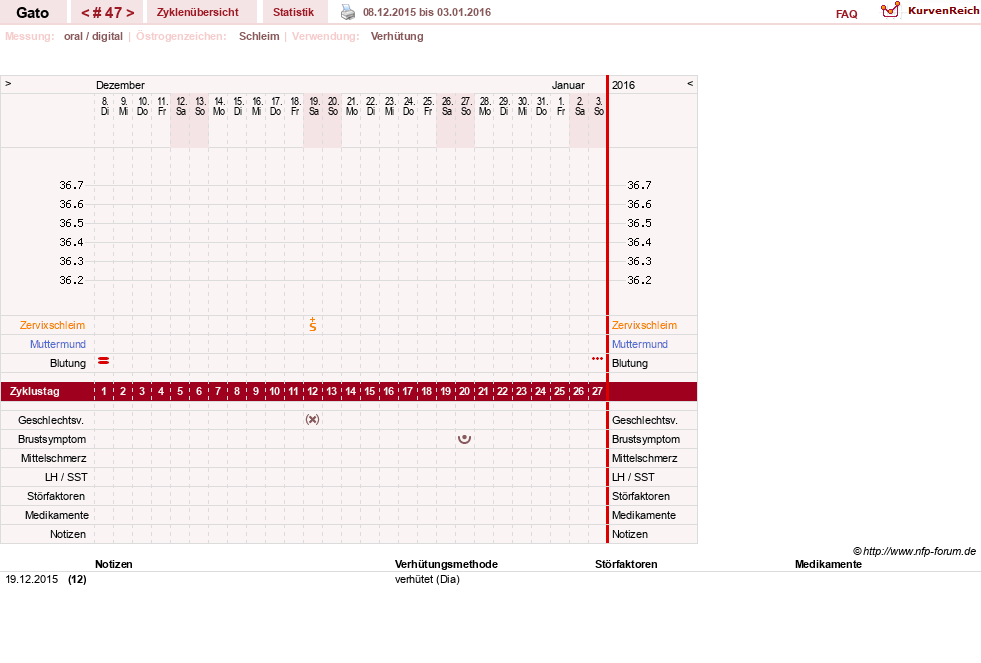 NFP-Kurve User #6984