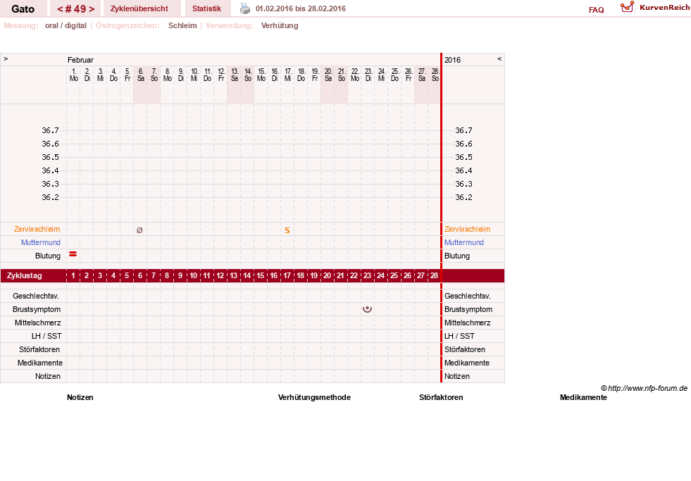 NFP-Kurve User #6984