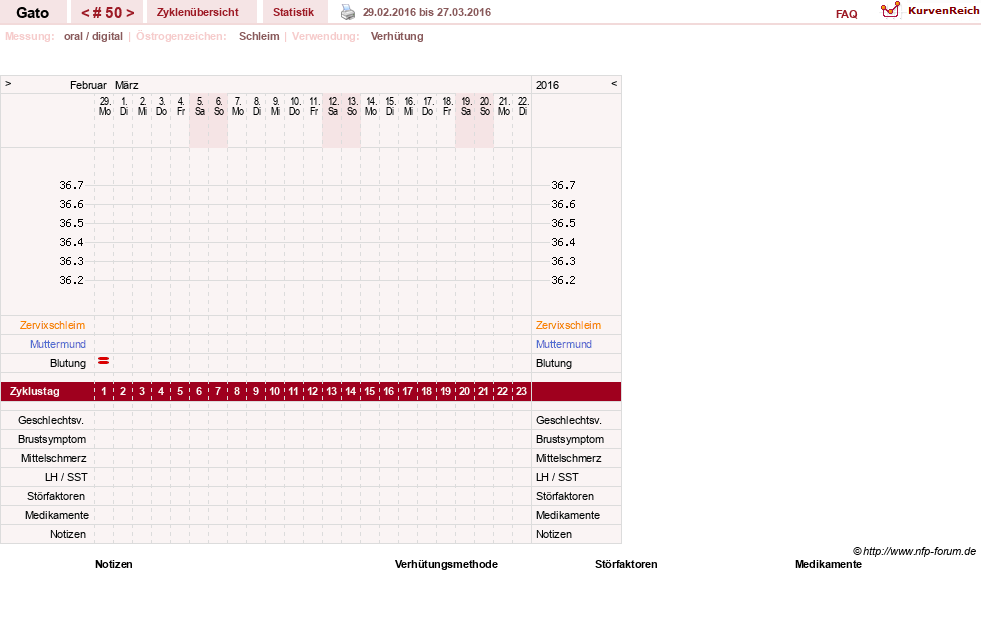 NFP-Kurve User #6984