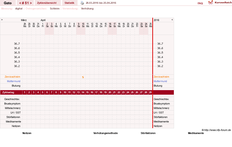 NFP-Kurve User #6984