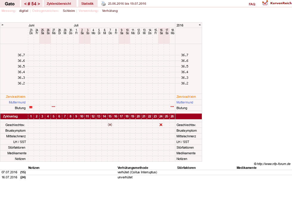 NFP-Kurve User #6984