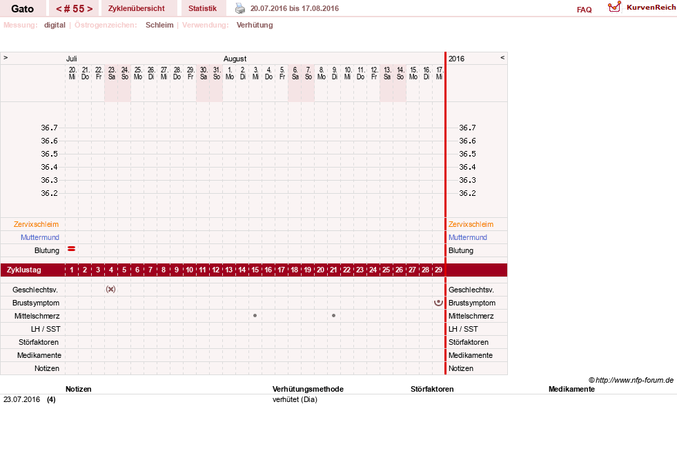 NFP-Kurve User #6984
