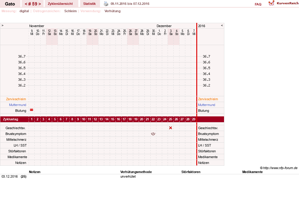NFP-Kurve User #6984