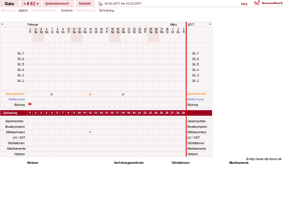 NFP-Kurve User #6984