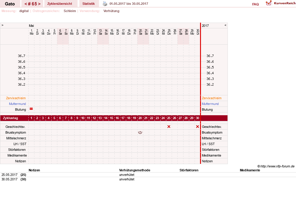 NFP-Kurve User #6984