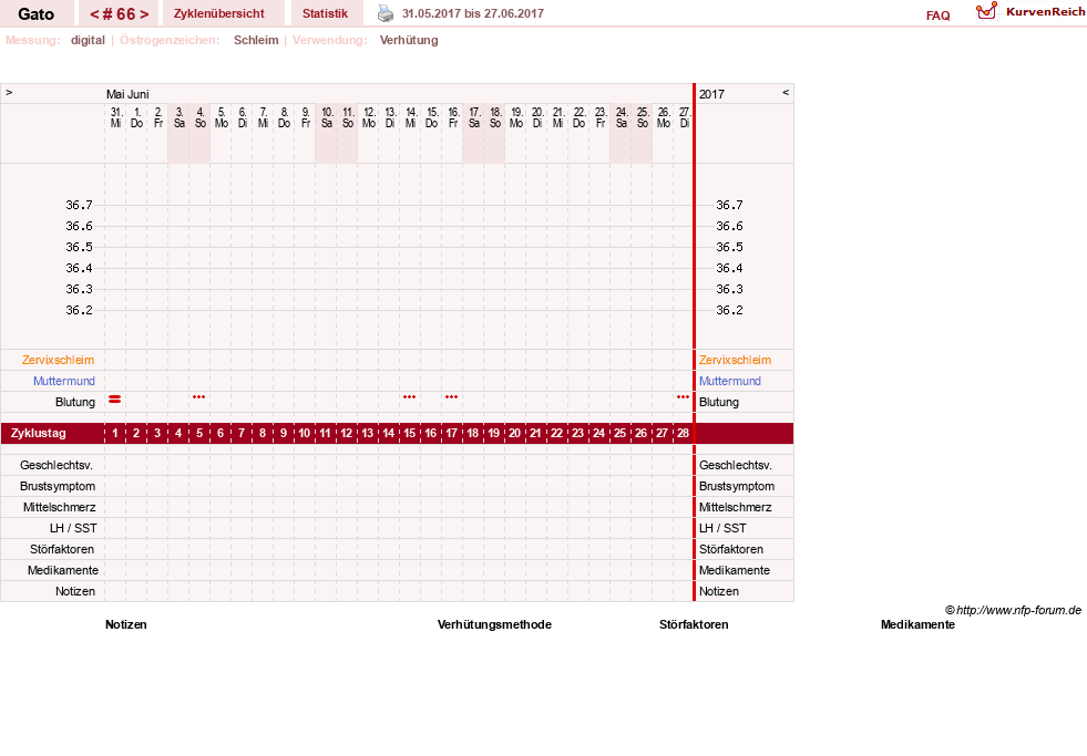NFP-Kurve User #6984