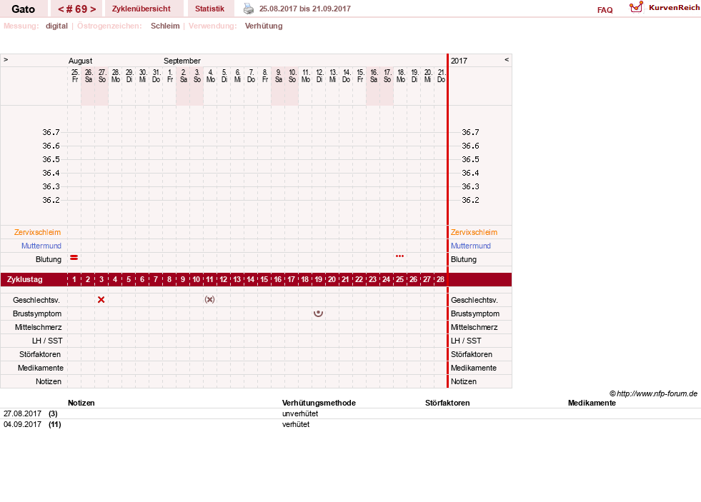 NFP-Kurve User #6984