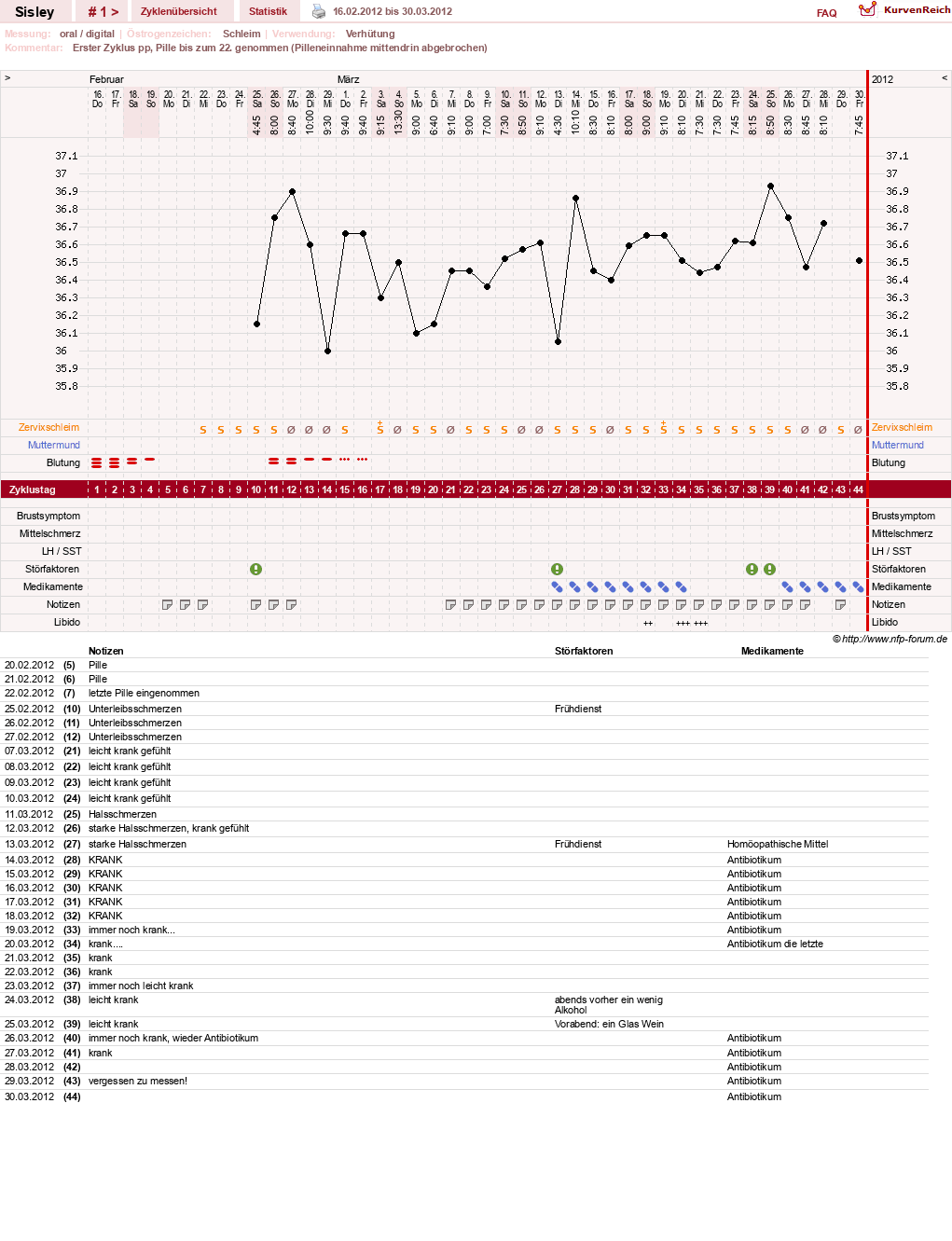NFP-Kurve User #6997