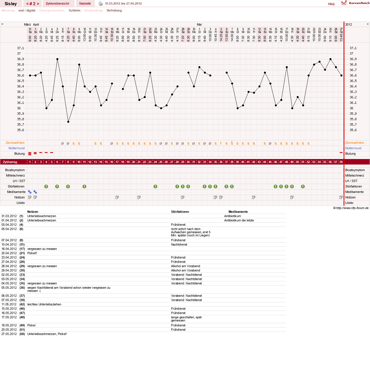 NFP-Kurve User #6997