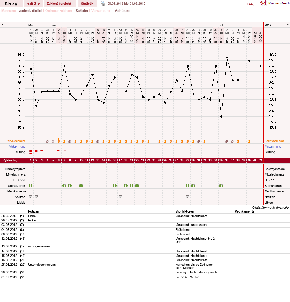 NFP-Kurve User #6997