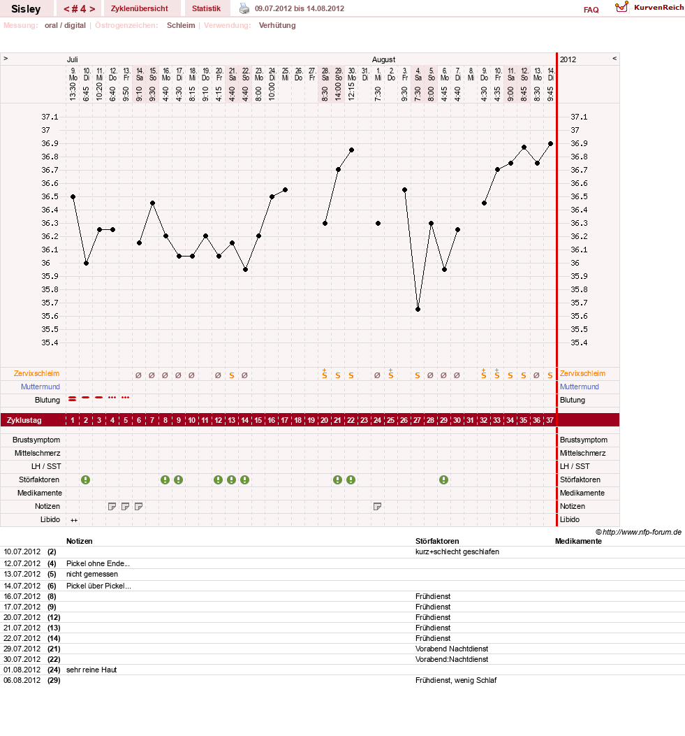 NFP-Kurve User #6997
