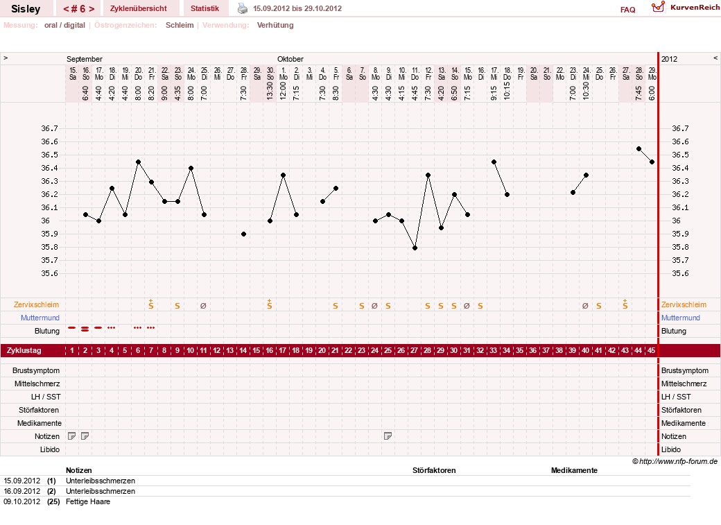NFP-Kurve User #6997