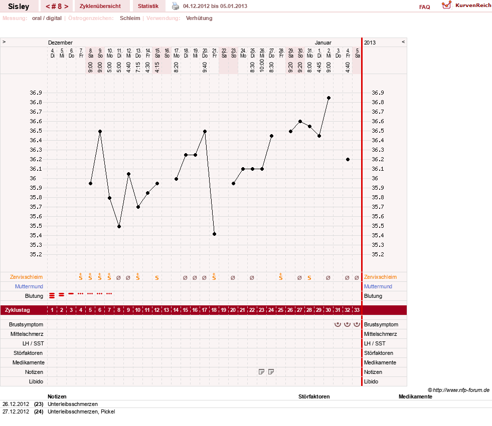 NFP-Kurve User #6997