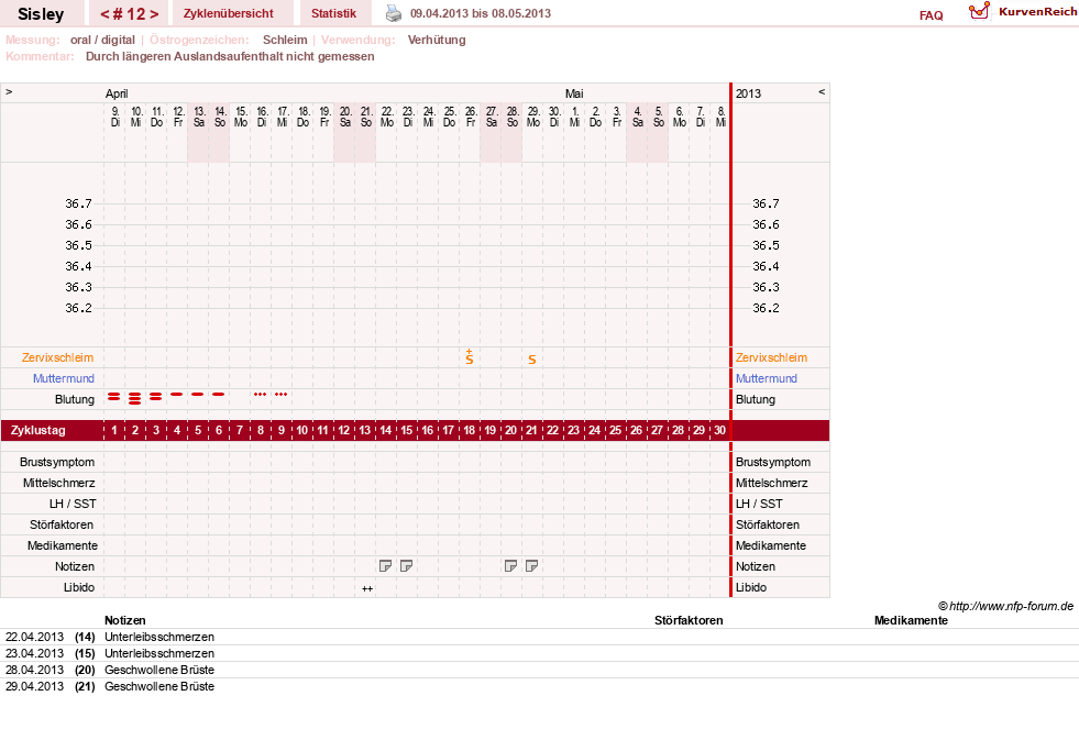 NFP-Kurve User #6997