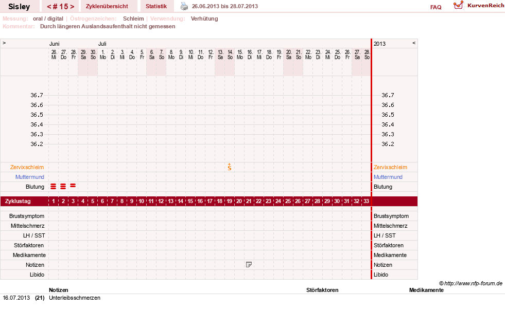 NFP-Kurve User #6997