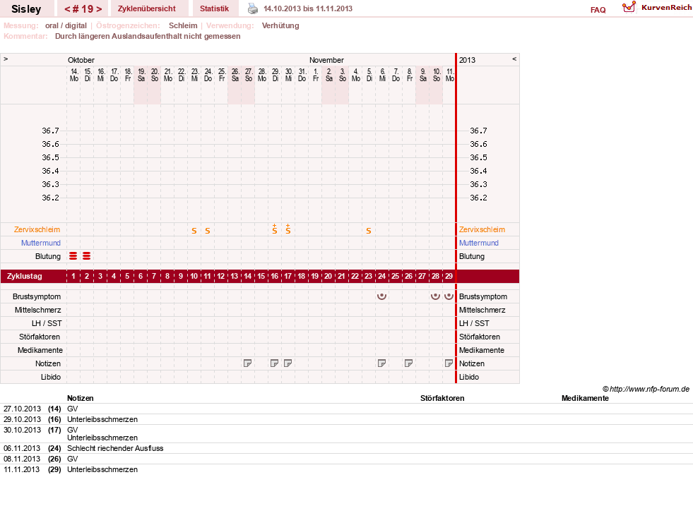 NFP-Kurve User #6997