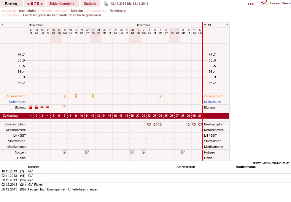 NFP-Kurve User #6997