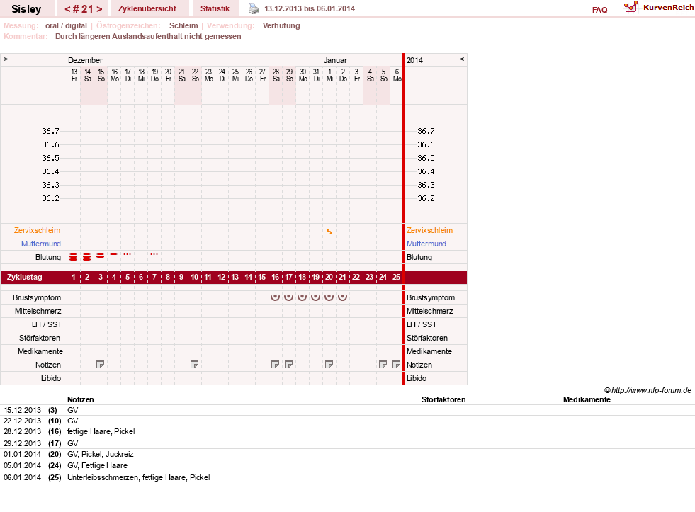 NFP-Kurve User #6997