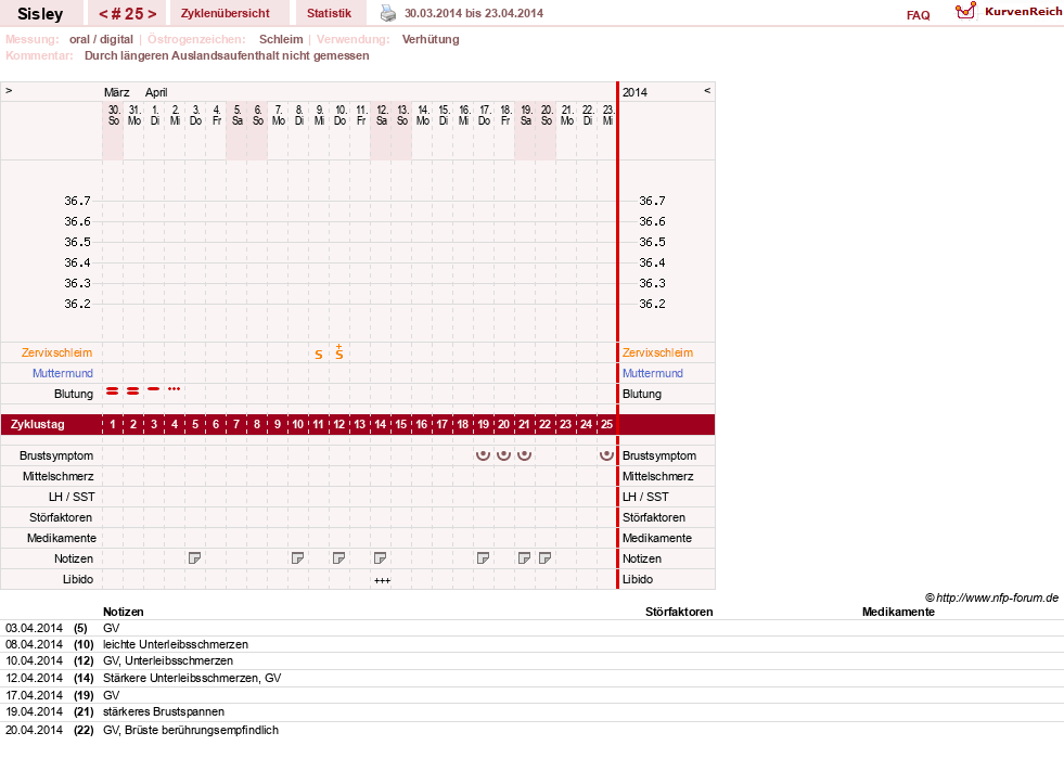 NFP-Kurve User #6997
