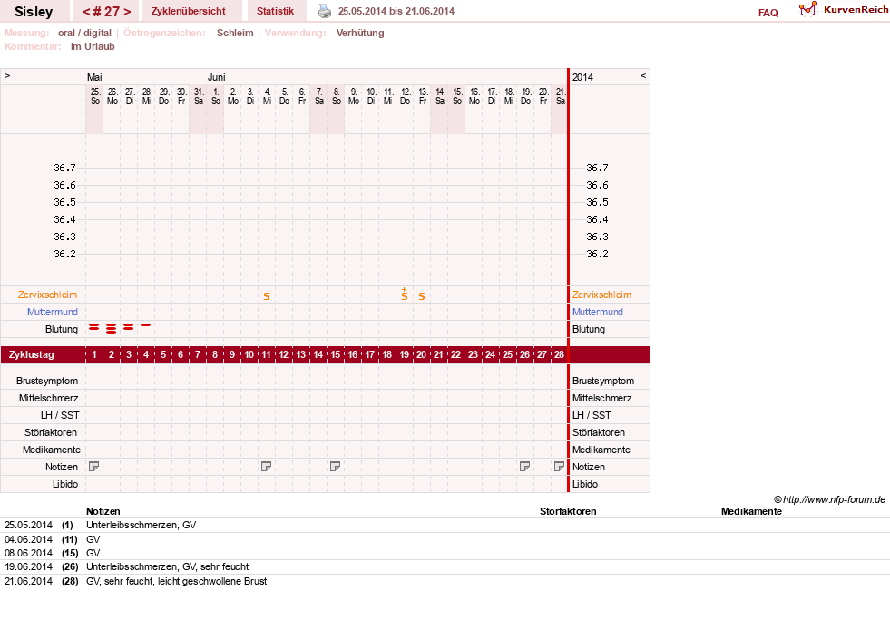 NFP-Kurve User #6997