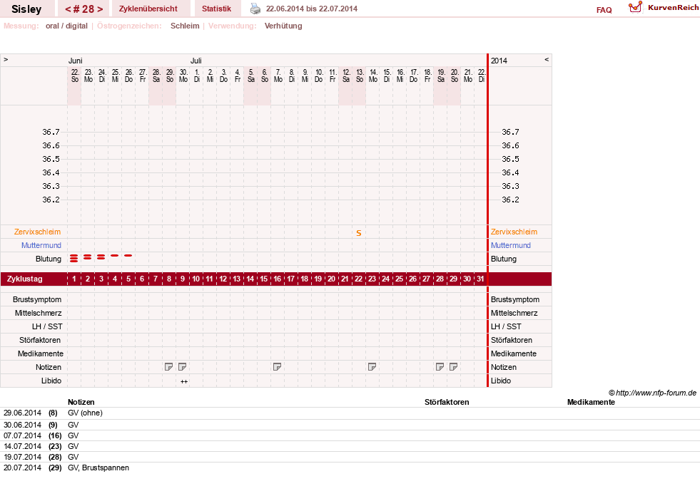 NFP-Kurve User #6997
