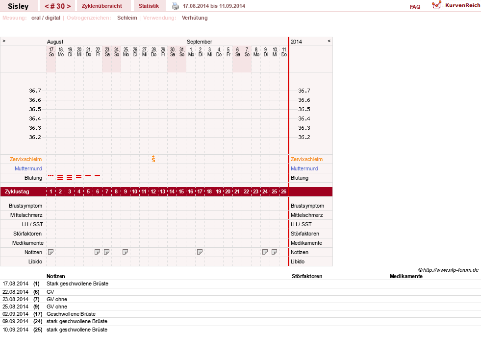 NFP-Kurve User #6997
