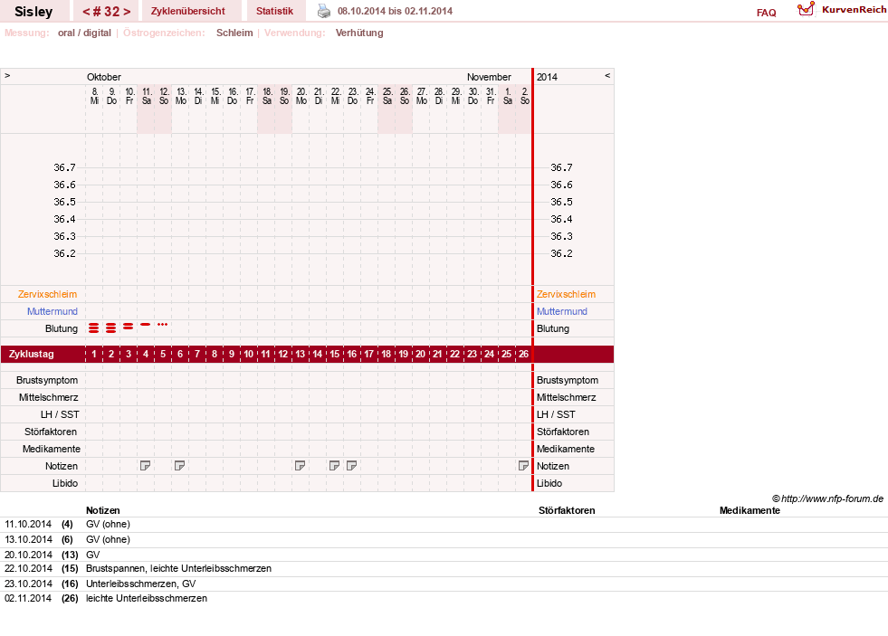 NFP-Kurve User #6997