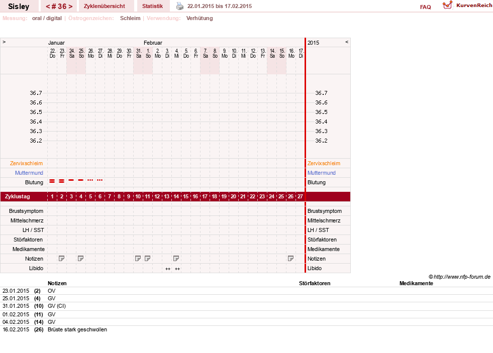 NFP-Kurve User #6997