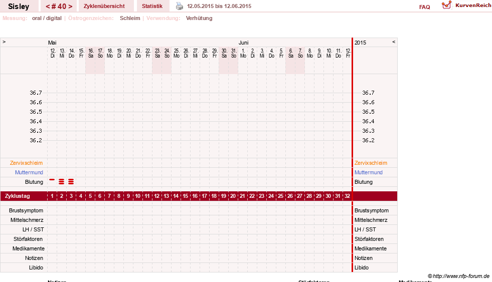 NFP-Kurve User #6997