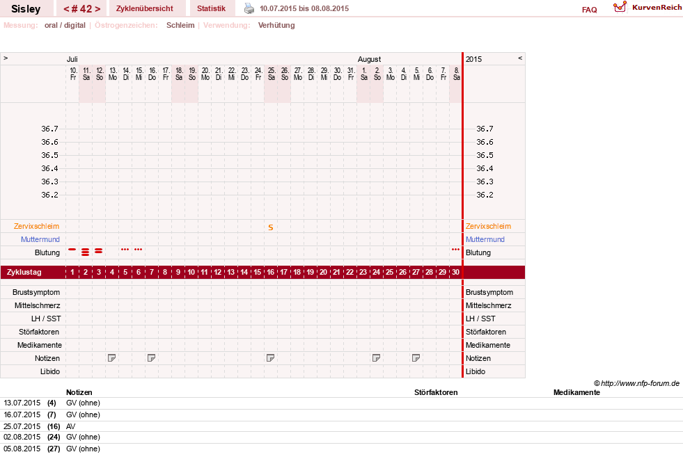 NFP-Kurve User #6997