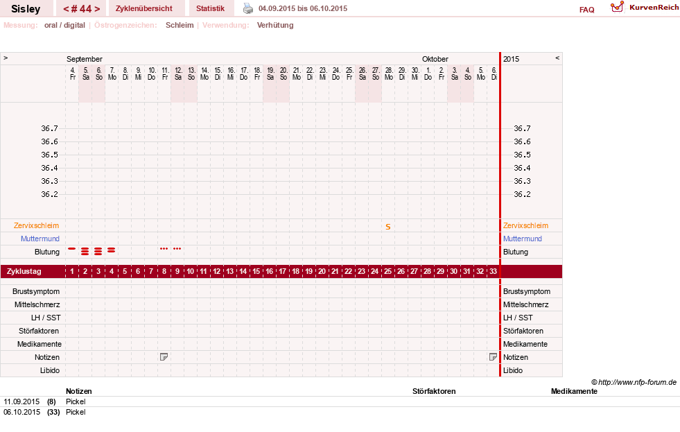 NFP-Kurve User #6997