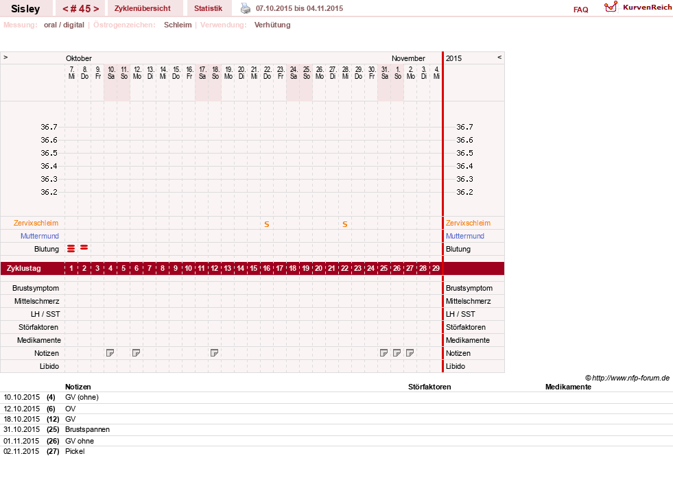 NFP-Kurve User #6997