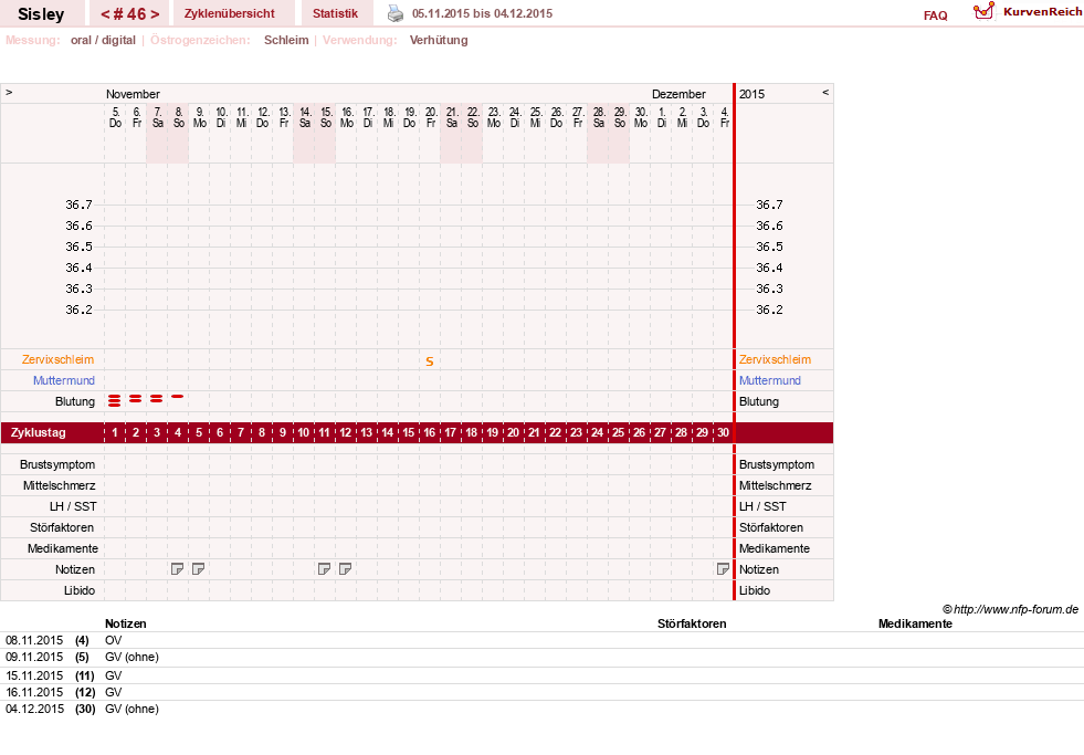NFP-Kurve User #6997
