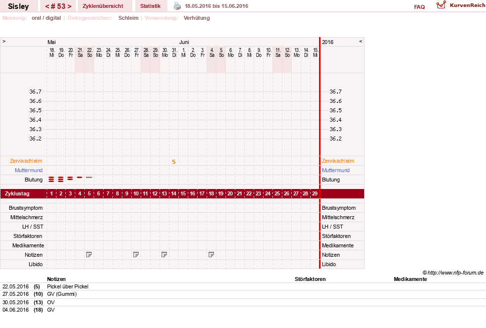 NFP-Kurve User #6997