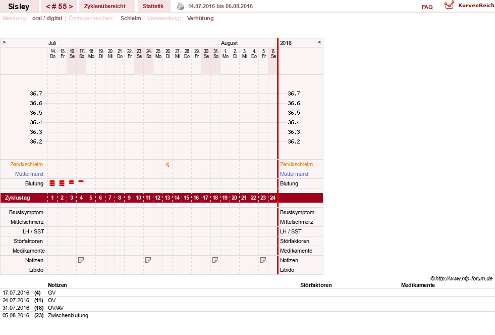 NFP-Kurve User #6997
