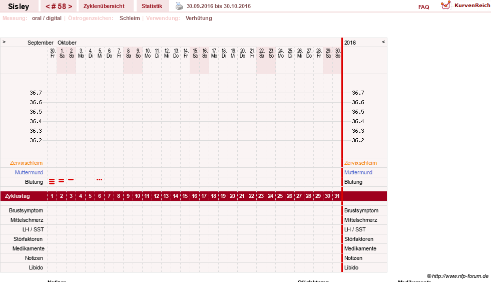 NFP-Kurve User #6997